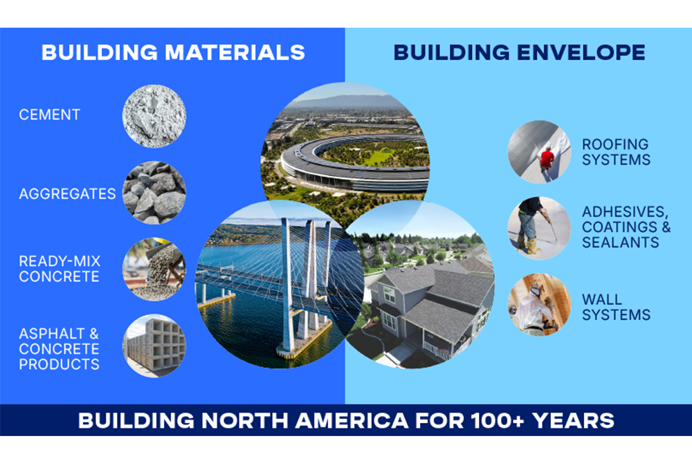 A graphic depicting Amrize's many different build pmaterial and envelope solutions