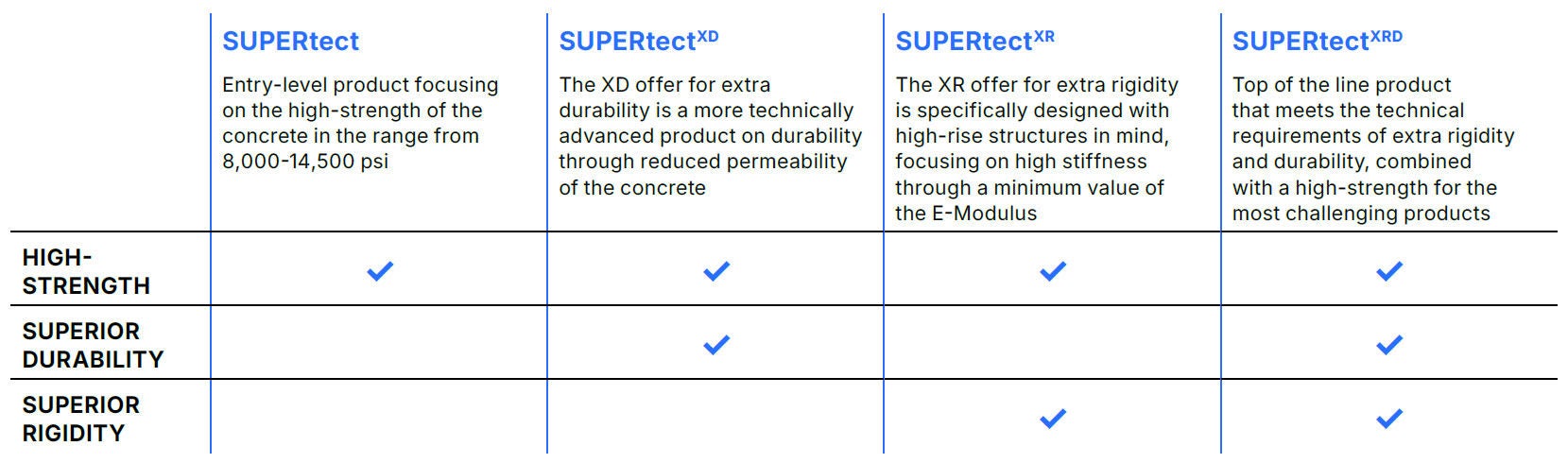 A matric outlining different features of different products